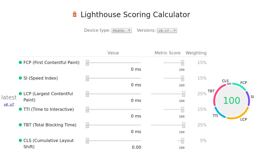 Screenshot of Lighthouse Scoring Calculator